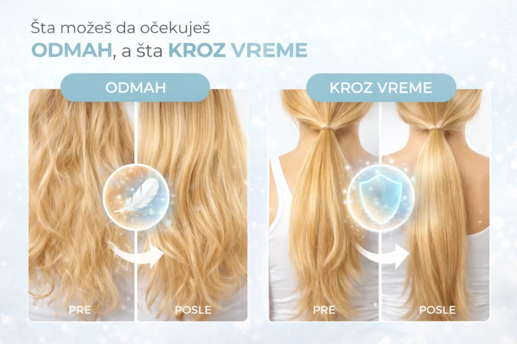 Innovatis Renew 24/7 linija slika 3