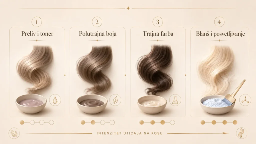 Da li farbanje ostecuje kosu slika 3