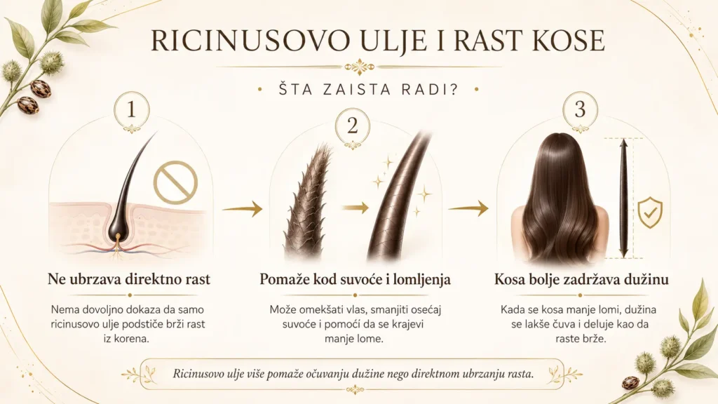 Ricinusovo Ulje za Kosu slika 3