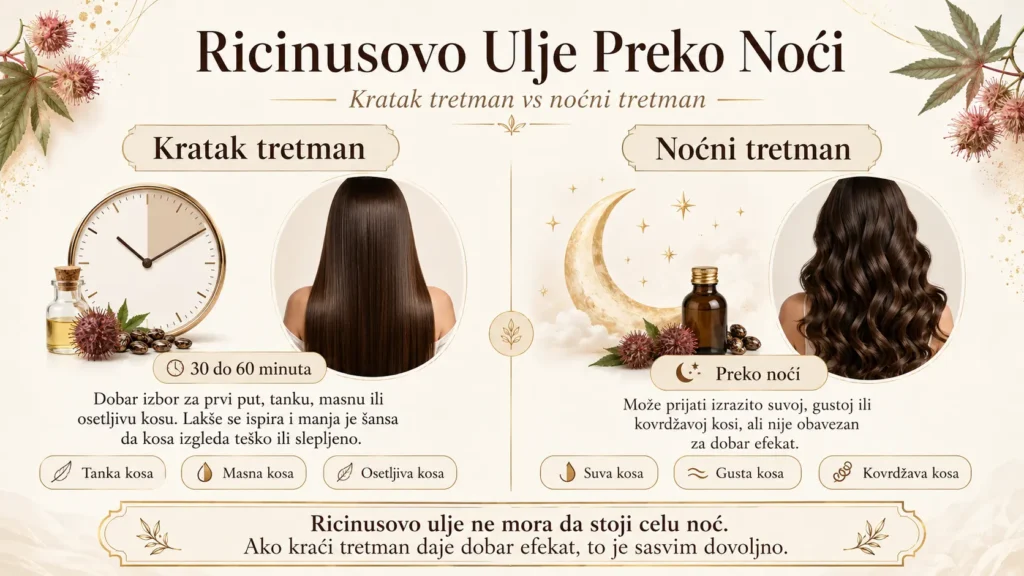 Ricinusovo Ulje za Kosu slika 4