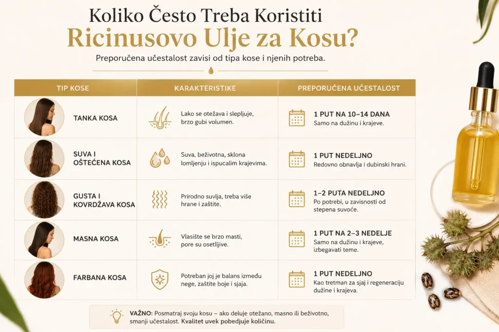 Ricinusovo Ulje za Kosu slika 5